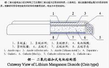 CR扣式电池图解 锂锰电池