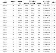 CR扣式电池常规型号 锂锰电池